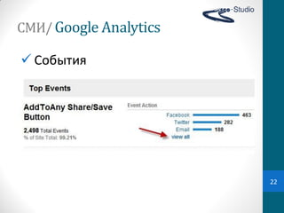 СМИ/ Google Analytics

 События




                        22
 