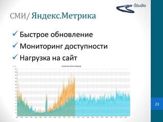 СМИ/ Яндекс.Метрика

 Быстрое  обновление
 Мониторинг  доступности
 Нагрузка  на  сайт




                            23
 