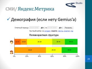 СМИ/ Яндекс.Метрика

 Демография  (если  нету  Gemius’a)




                                       24
 