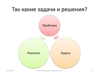 Так какие задачи и решения?

                         Проблема




             Решение                            Задача




13.02.2010        СПбГУ, Юридический факультет, СИТ      19
 