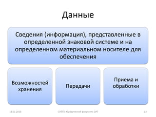 Данные
    Сведения (информация), представленные в
       определенной знаковой системе и на
    определенном материальном носителе для
                 обеспечения


                                                     Приема и
 Возможностей
                       Передачи                      обработки
   хранения


13.02.2010       СПбГУ, Юридический факультет, СИТ               23
 
