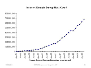 13.02.2010   СПбГУ, Юридический факультет, СИТ   36
 