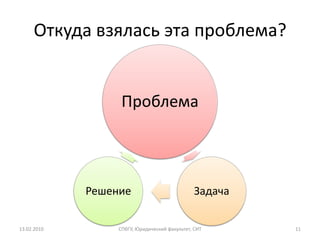 Откуда взялась эта проблема?


                   Проблема



             Решение                            Задача


13.02.2010        СПбГУ, Юридический факультет, СИТ      11
 