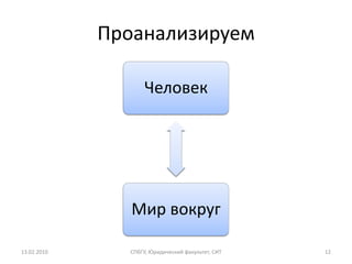 Проанализируем

                    Человек




                Мир вокруг

13.02.2010     СПбГУ, Юридический факультет, СИТ   12
 