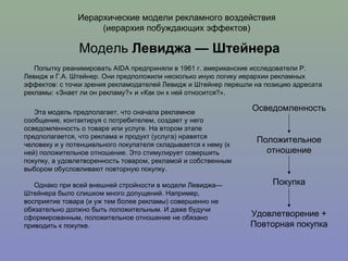 Иерархические модели рекламного воздействия (иерархия побуждающих эффектов) Модель  Левиджа — Штейнера Попытку реанимировать AIDA предприняли в 1961 г. американские исследователи Р. Левидж и Г.А. Штейнер. Они предположили несколько иную логику иерархии рекламных эффектов: с точки зрения рекламодателей Левидж и Штейнер перешли на позицию адресата рекламы: «Знает ли он рекламу?» и «Как он к ней относится?».  Эта модель предполагает, что сначала рекламное сообщение, контактируя с потребителем, создает у него осведомленность о товаре или услуге. На втором этапе предполагается, что реклама и продукт (услуга) нравятся человеку и у потенциального покупателя складывается к нему (к ней) положительное отношение. Это стимулирует совершить покупку, а удовлетворенность товаром, рекламой и собственным выбором обусловливают повторную покупку. Однако при всей внешней стройности в модели Левиджа—Штейнера было слишком много допущений. Например, восприятие товара (и уж тем более рекламы) совершенно не обязательно должно быть положительным. И даже будучи сформированным, положительное отношение не обязано приводить к покупке. Осведомленность Положительное отношение Покупка Удовлетворение + Повторная покупка 