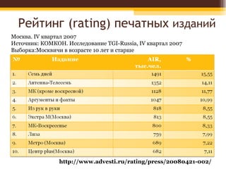 Рейтинг ( rating)  печатных  изданий Москва. IV квартал 2007 Источник: КОМКОН. Исследование TGI-Russia, IV квартал 2007 Выборка:Москвичи в возрасте 10 лет и старше http://www.advesti.ru/rating/press/20080421-002/ 
