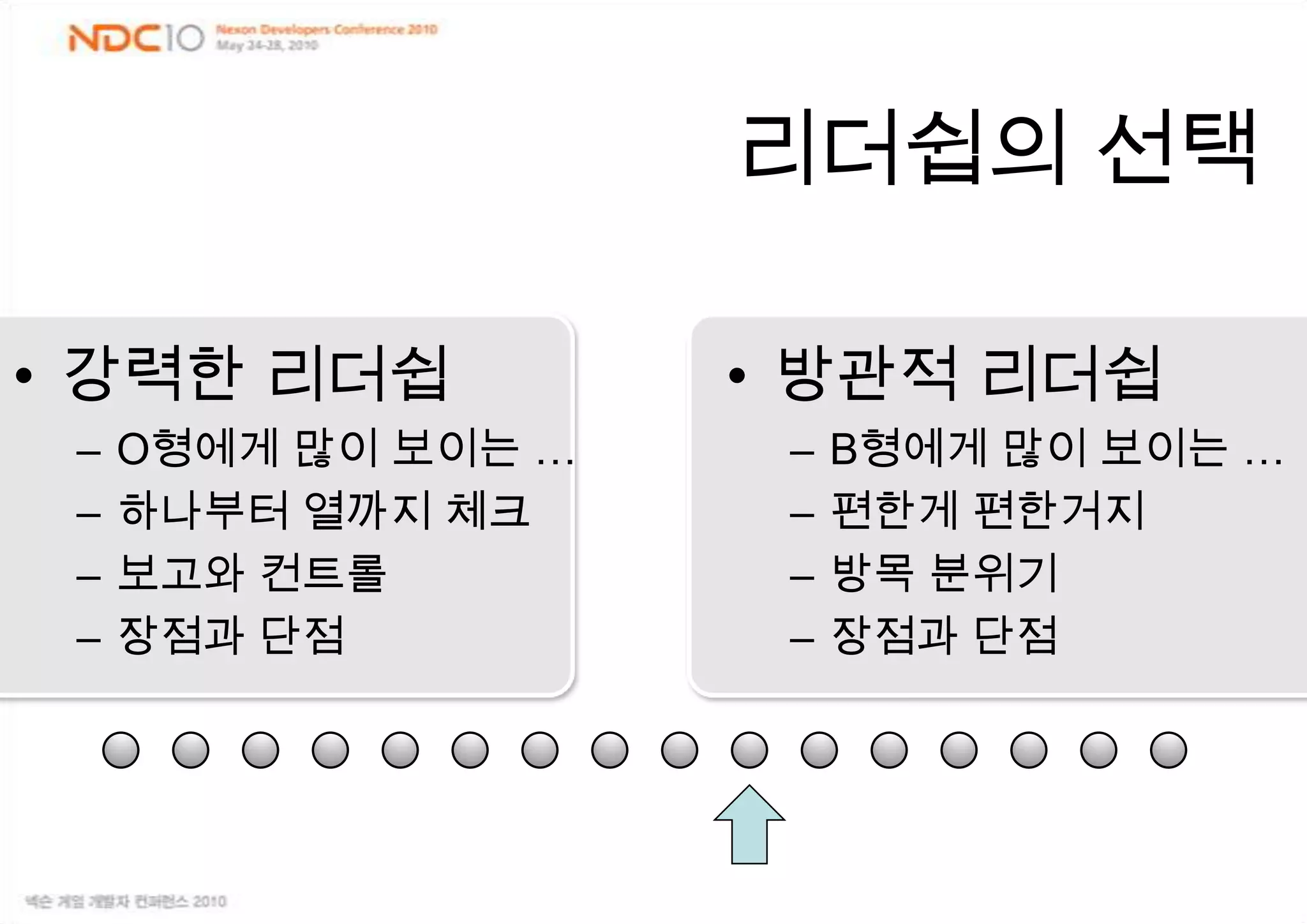 정치적 판단/조율