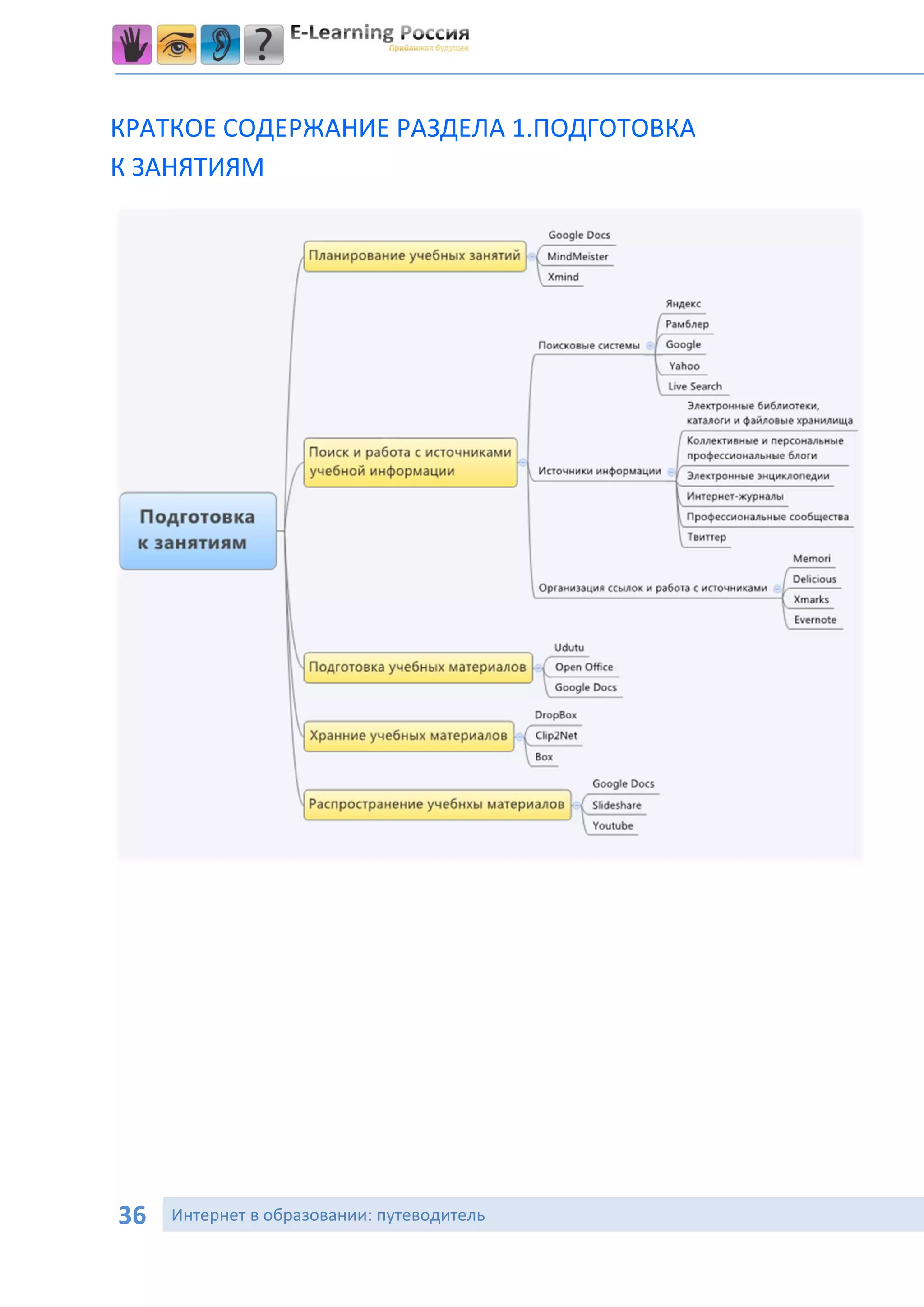 КРАТКОЕ СОДЕРЖАНИЕ РАЗДЕЛА 1.ПОДГОТОВКА
К ЗАНЯТИЯМ




36   Интернет в образовании: путеводитель
 