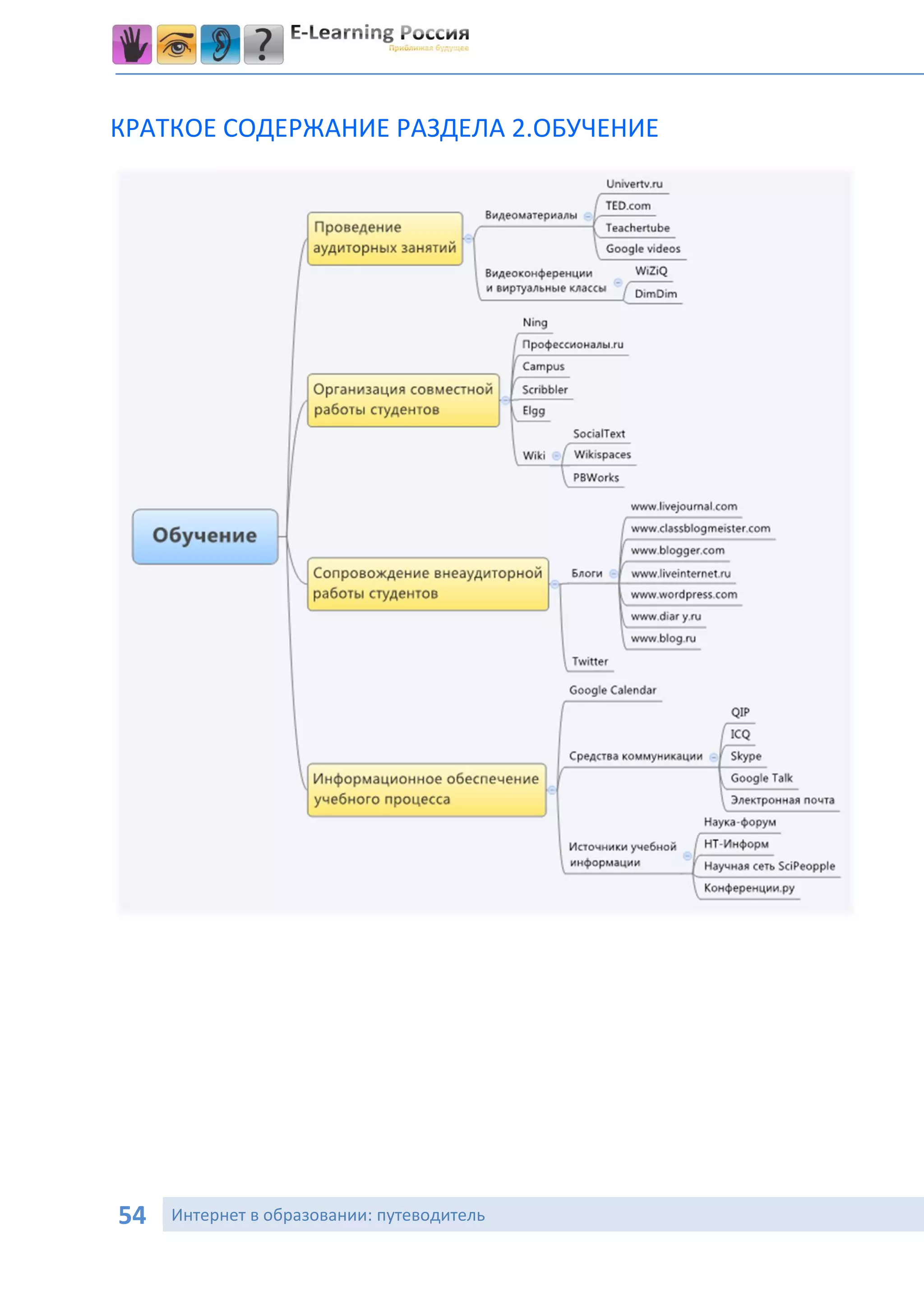 КРАТКОЕ СОДЕРЖАНИЕ РАЗДЕЛА 2.ОБУЧЕНИЕ




54   Интернет в образовании: путеводитель
 