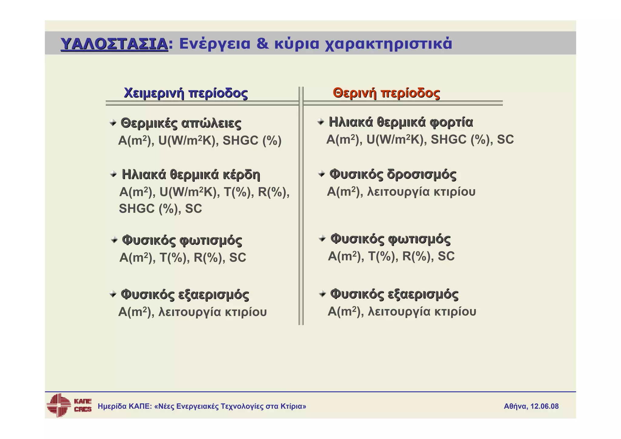 ΥΑΛΟΣΤΑΣΙΑ: Ενέργεια & κύρια χαρακτηριστικά
ΥΑΛΟΣΤΑΣΙΑ


          Χειμερινή περίοδος                                  Θερινή περίοδος

         Θερμικές απώλειες                                    Ηλιακά θερμικά φορτία
         A(m2), U(W/m2K), SHGC (%)                            A(m2), U(W/m2K), SHGC (%), SC

          Ηλιακά θερμικά κέρδη                                Φυσικός δροσισμός
         A(m2), U(W/m2K), Τ(%), R(%),                         A(m2), λειτουργία κτιρίου
         SHGC (%), SC

          Φυσικός φωτισμός                                    Φυσικός φωτισμός
         A(m2), Τ(%), R(%), SC                                A(m2), Τ(%), R(%), SC


         Φυσικός εξαερισμός                                   Φυσικός εξαερισμός
         A(m2), λειτουργία κτιρίου                            A(m2), λειτουργία κτιρίου




    Ημερίδα ΚΑΠΕ: «Νέες Ενεργειακές Τεχνολογίες στα Κτίρια»                               Αθήνα, 12.06.08
 