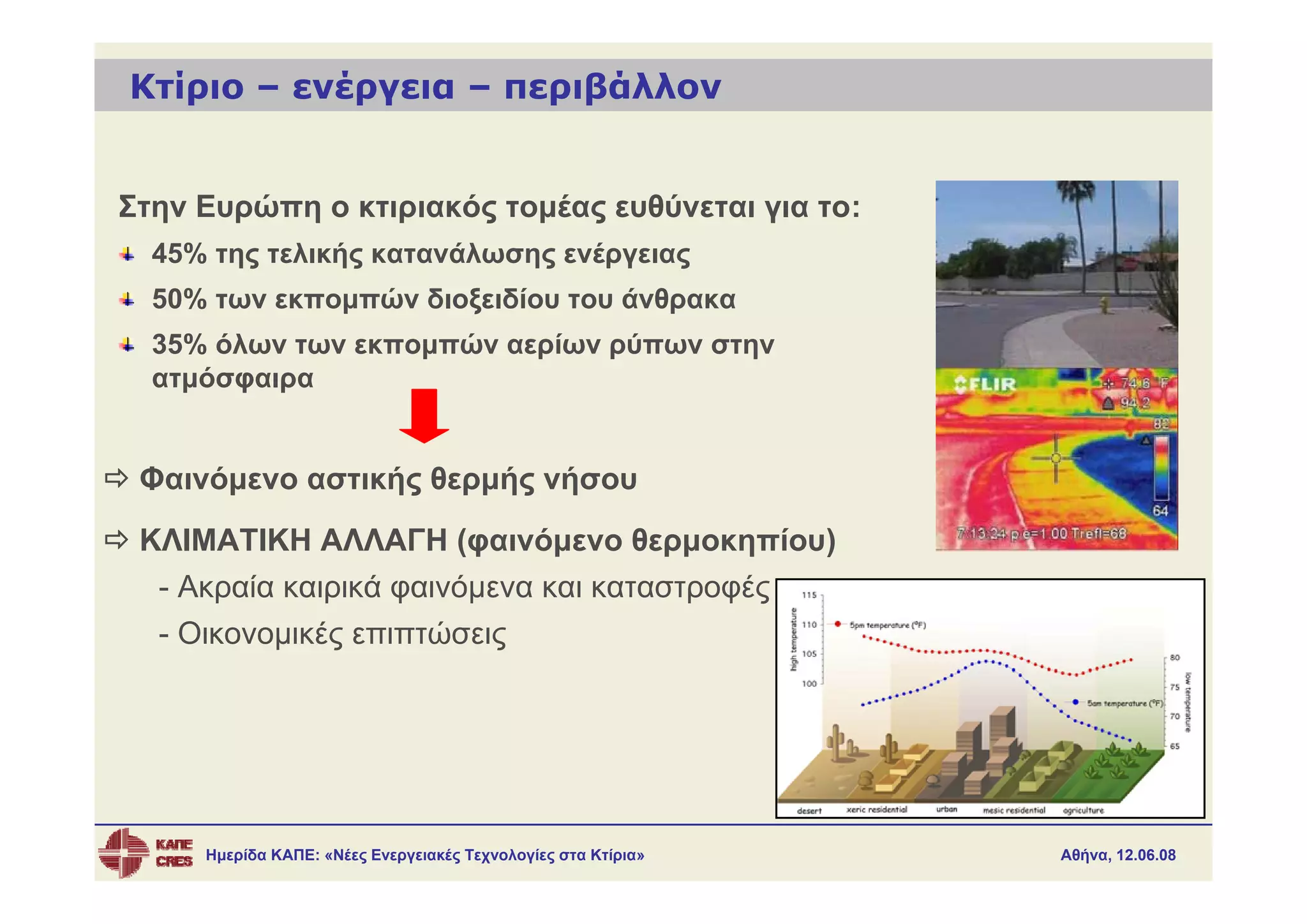 Κτίριο – ενέργεια – περιβάλλον


Στην Ευρώπη ο κτιριακός τομέας ευθύνεται για το:
  45% της τελικής κατανάλωσης ενέργειας
  50% των εκπομπών διοξειδίου του άνθρακα
  35% όλων των εκπομπών αερίων ρύπων στην
  ατμόσφαιρα


 Φαινόμενο αστικής θερμής νήσου
 ΚΛΙΜΑΤΙΚΗ ΑΛΛΑΓΗ (φαινόμενο θερμοκηπίου)
  - Ακραία καιρικά φαινόμενα και καταστροφές
  - Οικονομικές επιπτώσεις




     Ημερίδα ΚΑΠΕ: «Νέες Ενεργειακές Τεχνολογίες στα Κτίρια»   Αθήνα, 12.06.08
 