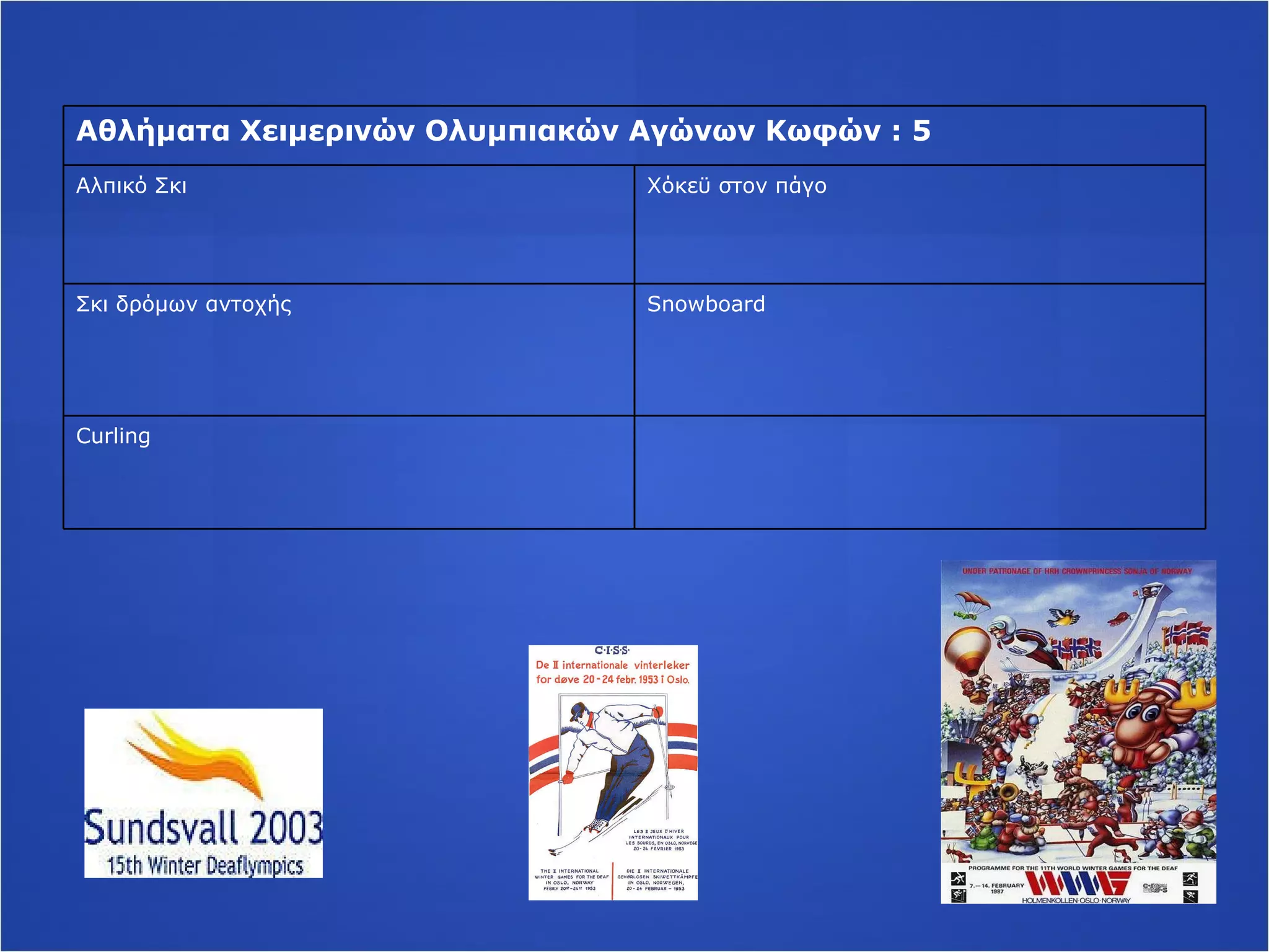 Αθλήματα Χειμερινών Ολυμπιακών Αγώνων Κωφών : 5 Αλπικό Σκι Χόκεϋ στον πάγο Σκι δρόμων αντοχής Snowboard Curling 