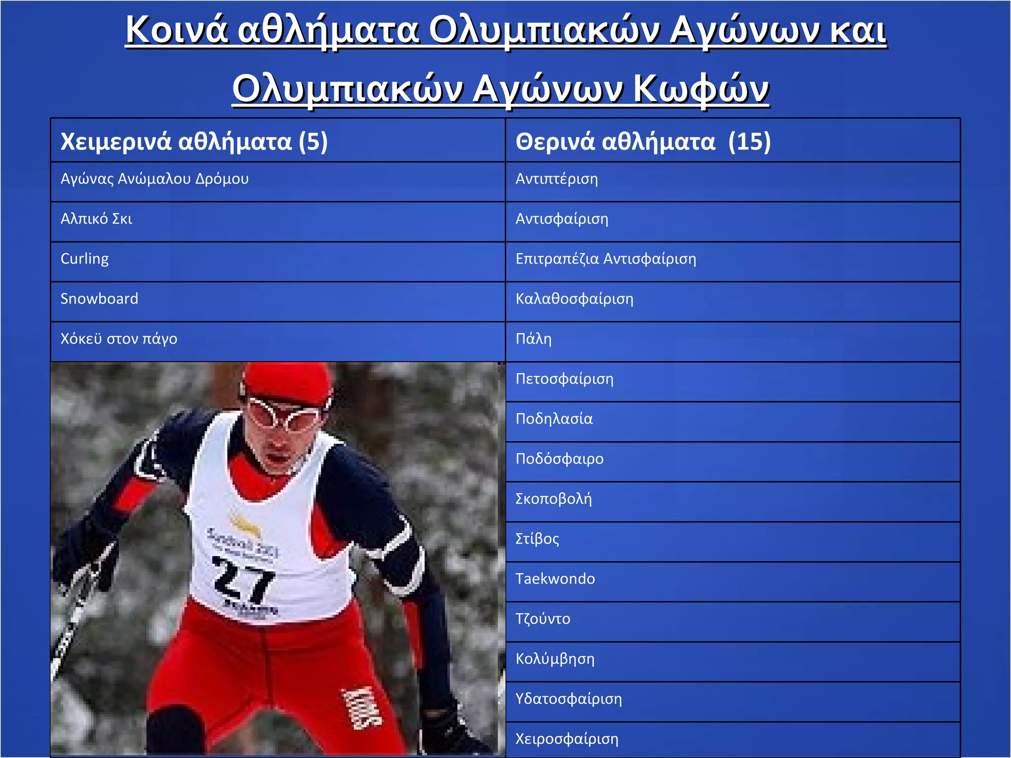 Κοινά αθλήματα Ολυμπιακών Αγώνων και Ολυμπιακών Αγώνων Κωφών   Χειμερινά αθλήματα (5) Θερινά αθλήματα  (15) Αγώνας Ανώμαλου Δρόμου Αντιπτέριση Αλπικό Σκι Αντισφαίριση Curling Επιτραπέζια Αντισφαίριση Snowboard  Καλαθοσφαίριση Χόκεϋ στον πάγο Πάλη Πετοσφαίριση Ποδηλασία Ποδόσφαιρο Σκοποβολή Στίβος Taekwondo Τζούντο Κολύμβηση Υδατοσφαίριση Χειροσφαίριση 