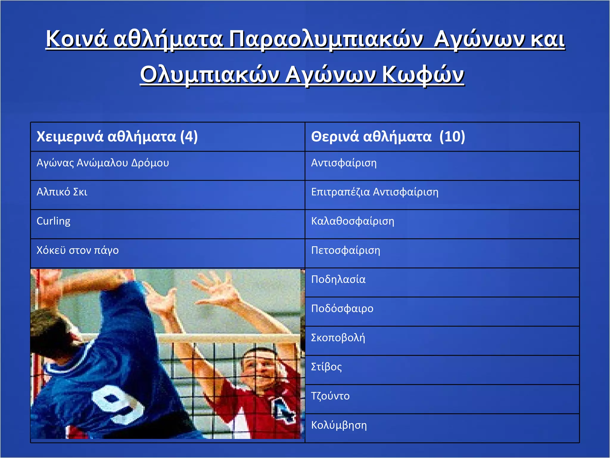 Κοινά αθλήματα Παραολυμπιακών  Αγώνων και Ολυμπιακών Αγώνων Κωφών   Χειμερινά αθλήματα (4) Θερινά αθλήματα  (10) Αγώνας Ανώμαλου Δρόμου Αντισφαίριση Αλπικό Σκι Επιτραπέζια Αντισφαίριση Curling Καλαθοσφαίριση Χόκεϋ στον πάγο Πετοσφαίριση Ποδηλασία Ποδόσφαιρο Σκοποβολή Στίβος Τζούντο Κολύμβηση 