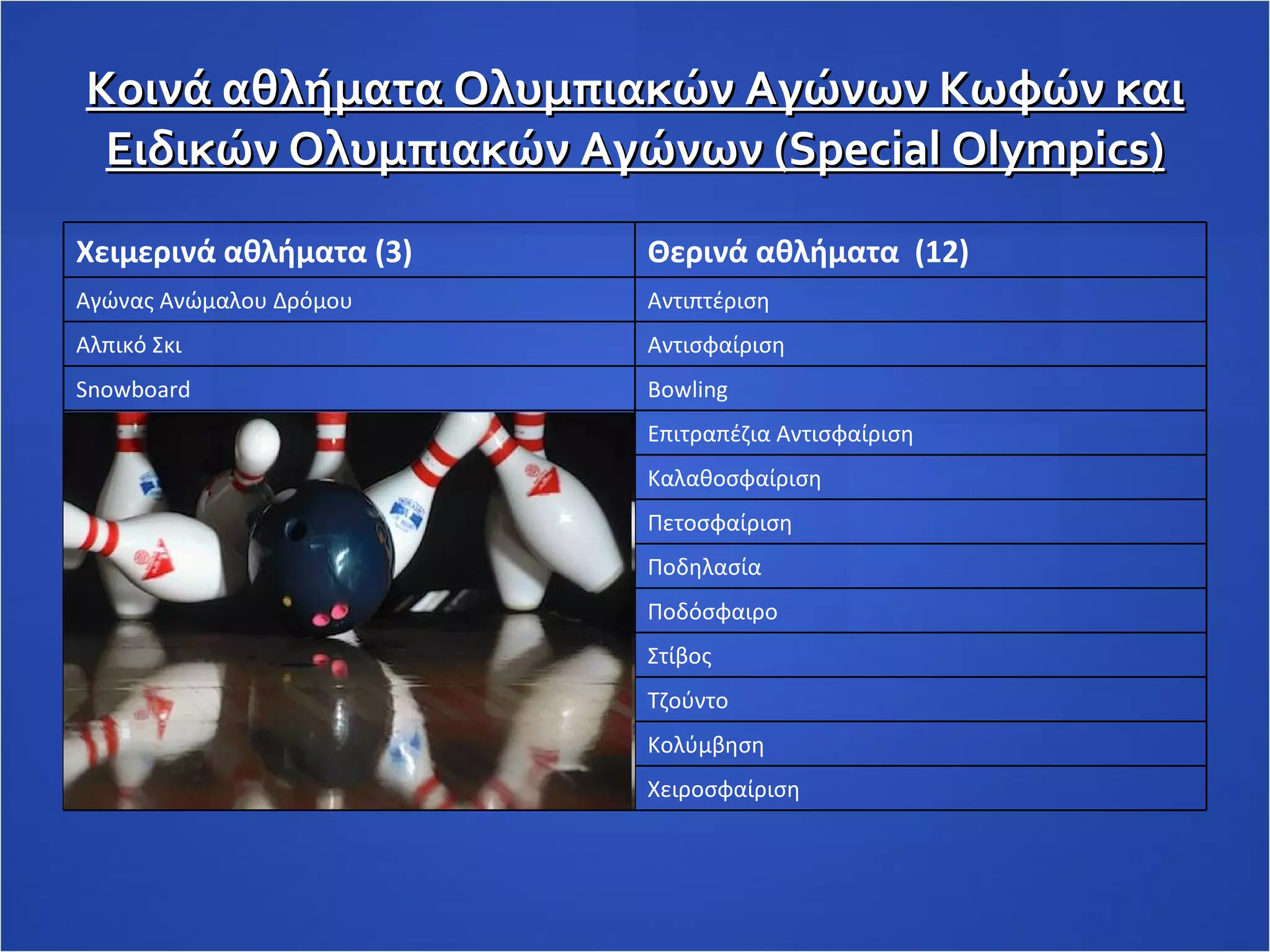 Κοινά αθλήματα Ολυμπιακών Αγώνων Κωφών και Ειδικών Ολυμπιακών Αγώνων ( Special Olympics ) Χειμερινά αθλήματα  (3) Θερινά αθλήματα  (12) Αγώνας Ανώμαλου Δρόμου Αντιπτέριση Αλπικό Σκι Αντισφαίριση Snowboard Bowling Επιτραπέζια Αντισφαίριση Καλαθοσφαίριση Πετοσφαίριση Ποδηλασία Ποδόσφαιρο Στίβος Τζούντο Κολύμβηση Χειροσφαίριση 