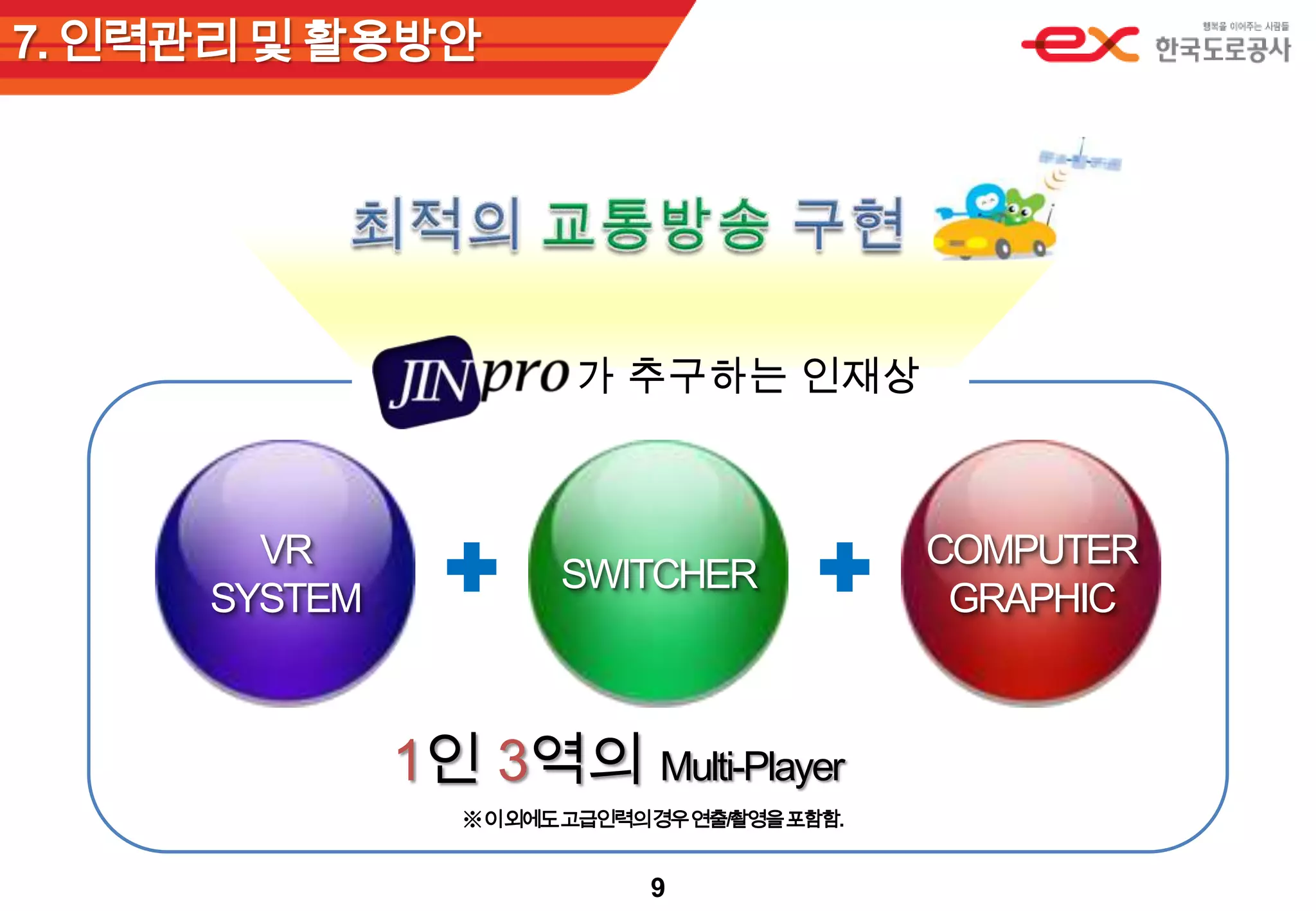 7. 인력관리 및 활용방안최적의교통방송구현VRSYSTEM가 추구하는 인재상COMPUTERGRAPHICSWITCHER1인 3역의 Multi-Player※ 이 외에도 고급인력의 경우 연출/촬영을 포함함.9