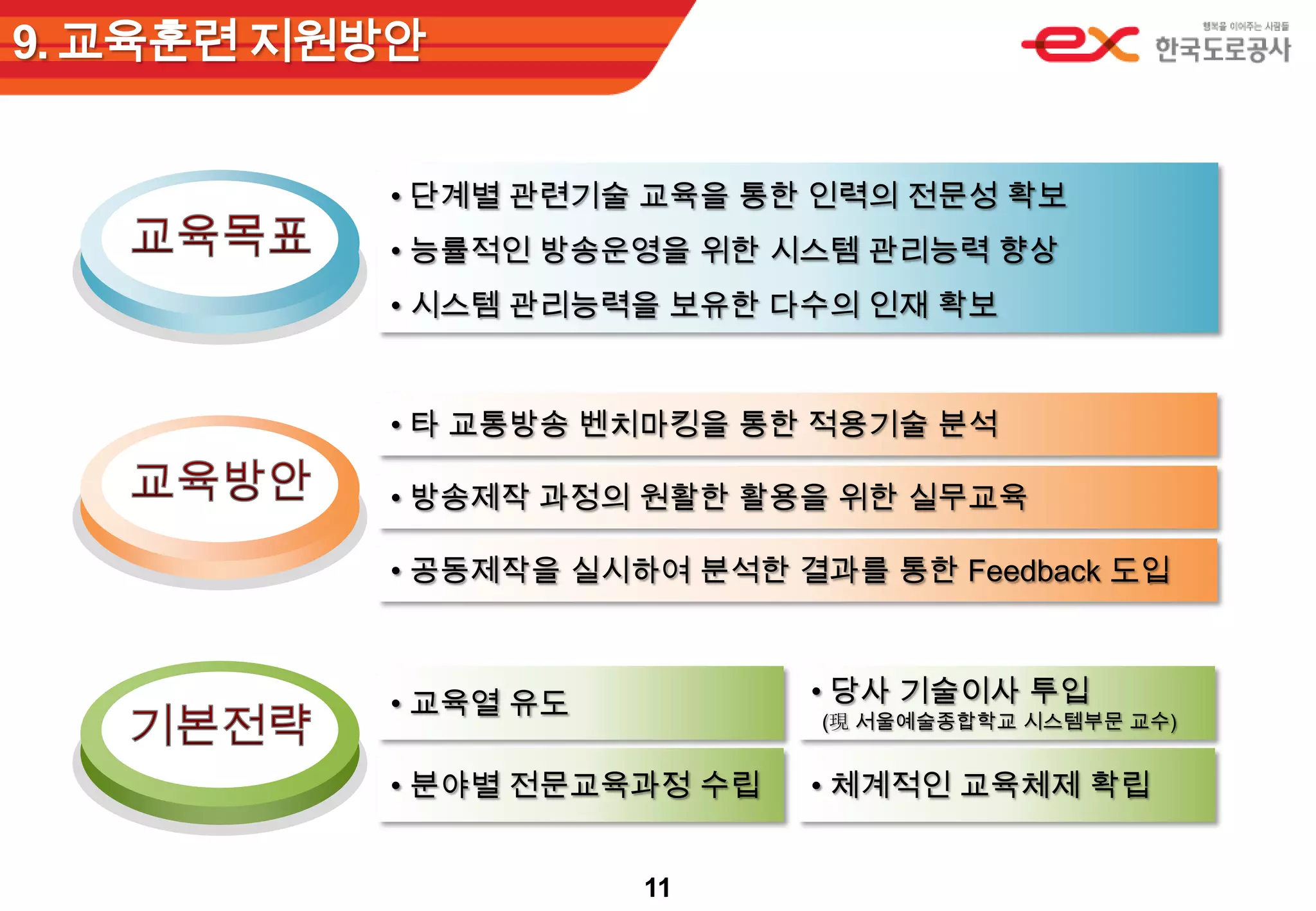 9. 교육훈련 지원방안단계별 관련기술교육을 통한 인력의 전문성 확보