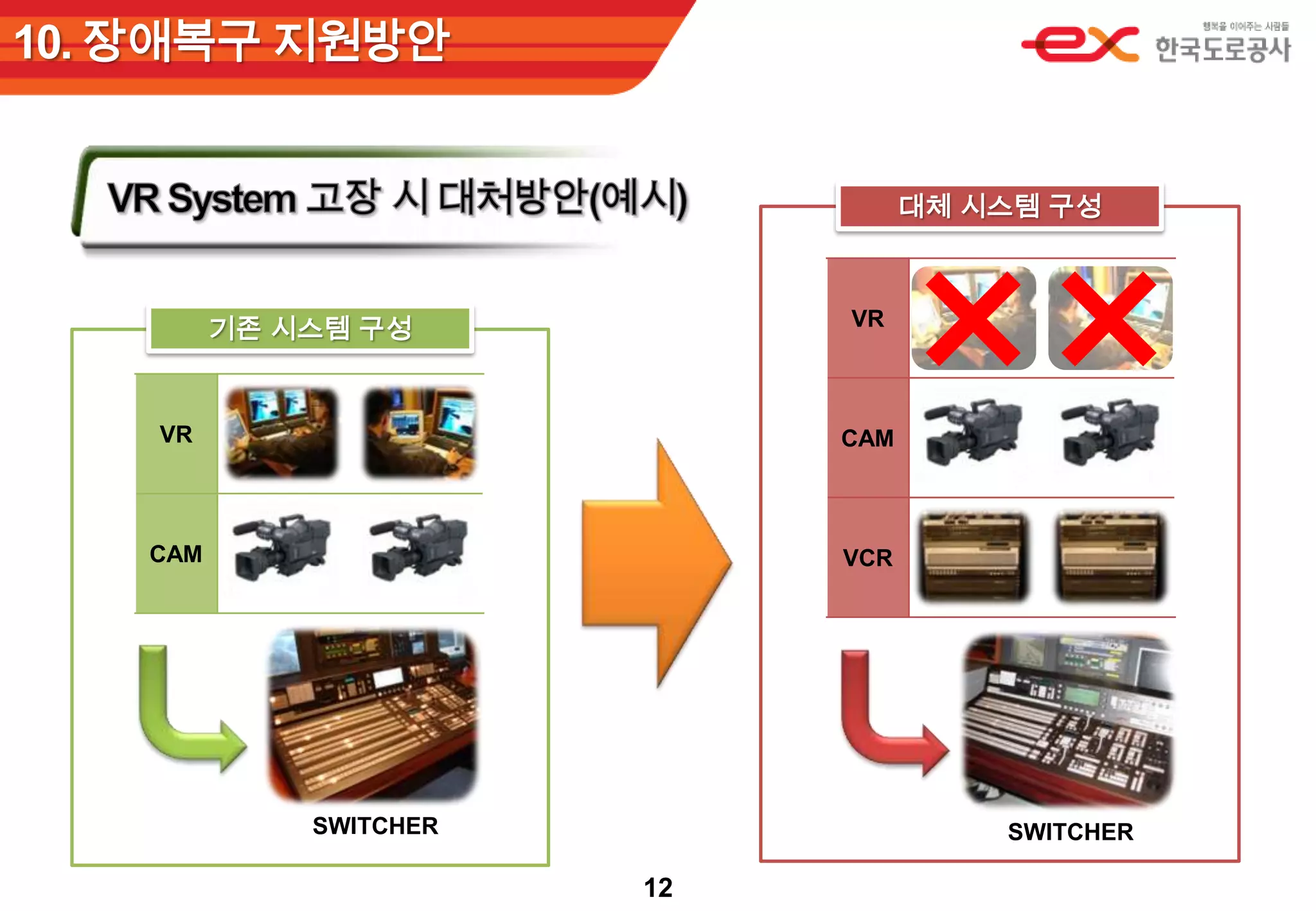 능률적인 방송운영을 위한 시스템 관리능력 향상