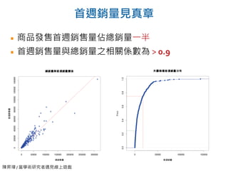 陳昇瑋 / 當學術研究者遇見線上遊戲
首週銷量見真章
商品發售首週銷售量佔總銷量一半
首週銷售量與總銷量之相關係數為 > 0.9
 