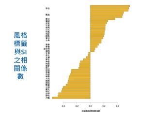 風格
標籤
與SI
之相
關係
數
 