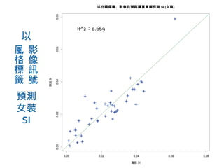 以
預測
女裝
SI
R^2：0.669
風
格
標
籤
影
像
訊
號
 