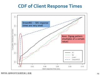 陳昇瑋 / 當學術研究者遇見線上遊戲 29
CDF of Client Response Times
Kore: Zigzag pattern
(multiples of a certain
value)
DreamRO: > 50% response
times are very small
 