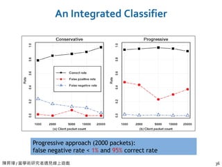 陳昇瑋 / 當學術研究者遇見線上遊戲 36
An Integrated Classifier
Conservative approach (10000 packets):
false positive rate ≈ 0% and 90% correct rate
Progressive approach (2000 packets):
false negative rate < 1% and 95% correct rate
 