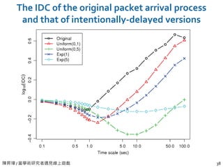 陳昇瑋 / 當學術研究者遇見線上遊戲 38
The IDC of the original packet arrival process
and that of intentionally-delayed versions
 