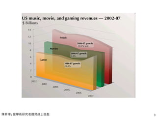 陳昇瑋 / 當學術研究者遇見線上遊戲 3
 