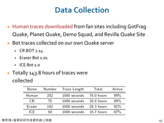 陳昇瑋 / 當學術研究者遇見線上遊戲 45
Data Collection
Human traces downloaded from fan sites including GotFrag
Quake, Planet Quake, Demo Squad, and Revilla Quake Site
Bot traces collected on our own Quake server
CR BOT 1.14
Eraser Bot 1.01
ICE Bot 1.0
Totally 143.8 hours of traces were
collected
 