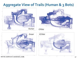 陳昇瑋 / 當學術研究者遇見線上遊戲 47
Aggregate View of Trails (Human & 3 Bots)
Human CR Bot
Eraser ICE Bot
 