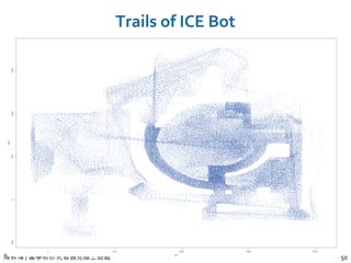 陳昇瑋 / 當學術研究者遇見線上遊戲 50
Trails of ICE Bot
 