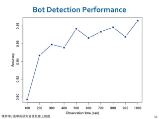 陳昇瑋 / 當學術研究者遇見線上遊戲 52
Bot Detection Performance
 