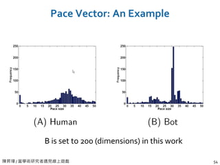 陳昇瑋 / 當學術研究者遇見線上遊戲 54
Pace Vector: An Example
B is set to 200 (dimensions) in this work
 
