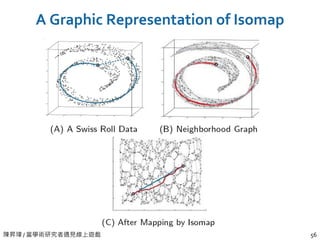 陳昇瑋 / 當學術研究者遇見線上遊戲 56
A Graphic Representation of Isomap
 