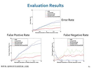 陳昇瑋 / 當學術研究者遇見線上遊戲 62
Evaluation Results
Error Rate
False Postive Rate False Negative Rate
 