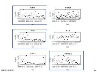 陳昇瑋 / 當學術研究者遇見線上遊戲 66
 