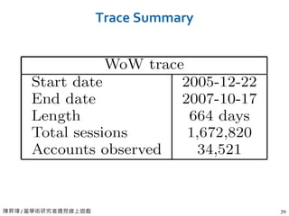 陳昇瑋 / 當學術研究者遇見線上遊戲 70
Trace Summary
 