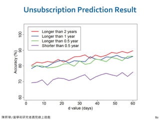陳昇瑋 / 當學術研究者遇見線上遊戲 80
Unsubscription Prediction Result
 