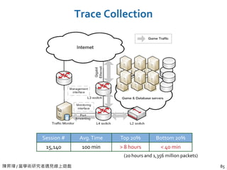 陳昇瑋 / 當學術研究者遇見線上遊戲 85
Trace Collection
(20 hours and 1,356 million packets)
Session # Avg.Time Top 20% Bottom 20%
15,140 100 min > 8 hours < 40 min
 