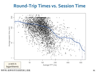 陳昇瑋 / 當學術研究者遇見線上遊戲 86
Round-Trip Times vs. Session Time
y-axis is
logarithemic
 