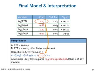 陳昇瑋 / 當學術研究者遇見線上遊戲 90
Final Model & Interpretation
Interpretation
A: RTT = 200 ms
B: RTT = 100 ms, other factors same as A
Hazard ratio between A and B:
exp((log(0.2) – log(0.1)) × 1.27) ≈ 2.4
A will more likely leave a game (2.4 times probability) than B at any
moment
Variable Coef Std. Err. Signif.
log(RTT) 1.27 0.04 < 1e-20
log(jitter) 0.68 0.03 < 1e-20
log(closs) 0.12 0.01 < 1e-20
log(sloss) 0.09 0.01 7e-13
 