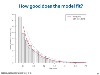 陳昇瑋 / 當學術研究者遇見線上遊戲 91
How good does the model fit?
 