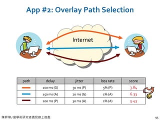 陳昇瑋 / 當學術研究者遇見線上遊戲 95
App #2: Overlay Path Selection
Internet
path delay jitter loss rate score
100 ms (G) 50 ms (P) 5% (P) 3.84
150 ms (A) 20 ms (G) 1% (A) 6.33
200 ms (P) 30 ms (A) 1% (A) 5.43
 