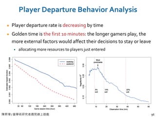 陳昇瑋 / 當學術研究者遇見線上遊戲 96
Player Departure Behavior Analysis
Player departure rate is decreasing by time
Golden time is the first 10 minutes: the longer gamers play, the
more external factors would affect their decisions to stay or leave
allocating more resources to players just entered
 