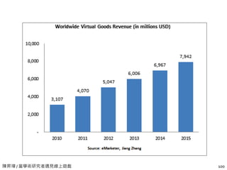 陳昇瑋 / 當學術研究者遇見線上遊戲 100
 