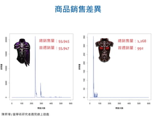 陳昇瑋 / 當學術研究者遇見線上遊戲
商品銷售差異
總銷售量：93,945
首週銷量：55,947
總銷售量：1,268
首週銷量：992
 