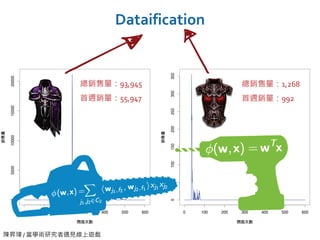 陳昇瑋 / 當學術研究者遇見線上遊戲
Dataification
總銷售量：93,945
首週銷量：55,947
總銷售量：1,268
首週銷量：992
 