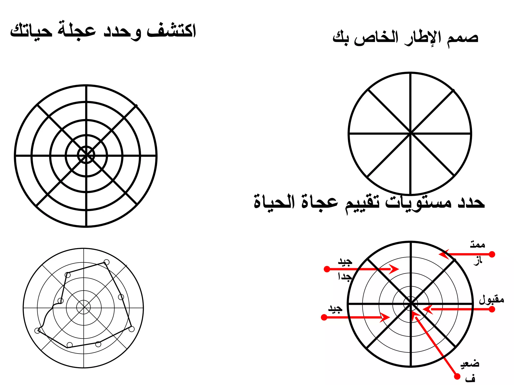 حدد مستويات تقييم عجاة الحياة صمم الإطار الخاص بك اكتشف وحدد عجلة حياتك جيد جدا ممتاز مقبول جيد ضعيف الروحانية العائلية المالية الاجتماعية العلمية الشخصية الوظيفة الصحية الروحانية العائلية المالية الاجتماعية العلمية الشخصية الوظيفة الصحية الروحانية العائلية المالية الاجتماعية العلمية الشخصية الوظيفة الصحية الروحية العائلية المالية الاجتماعية العلمية الشخصية الوظيفية الصحية 