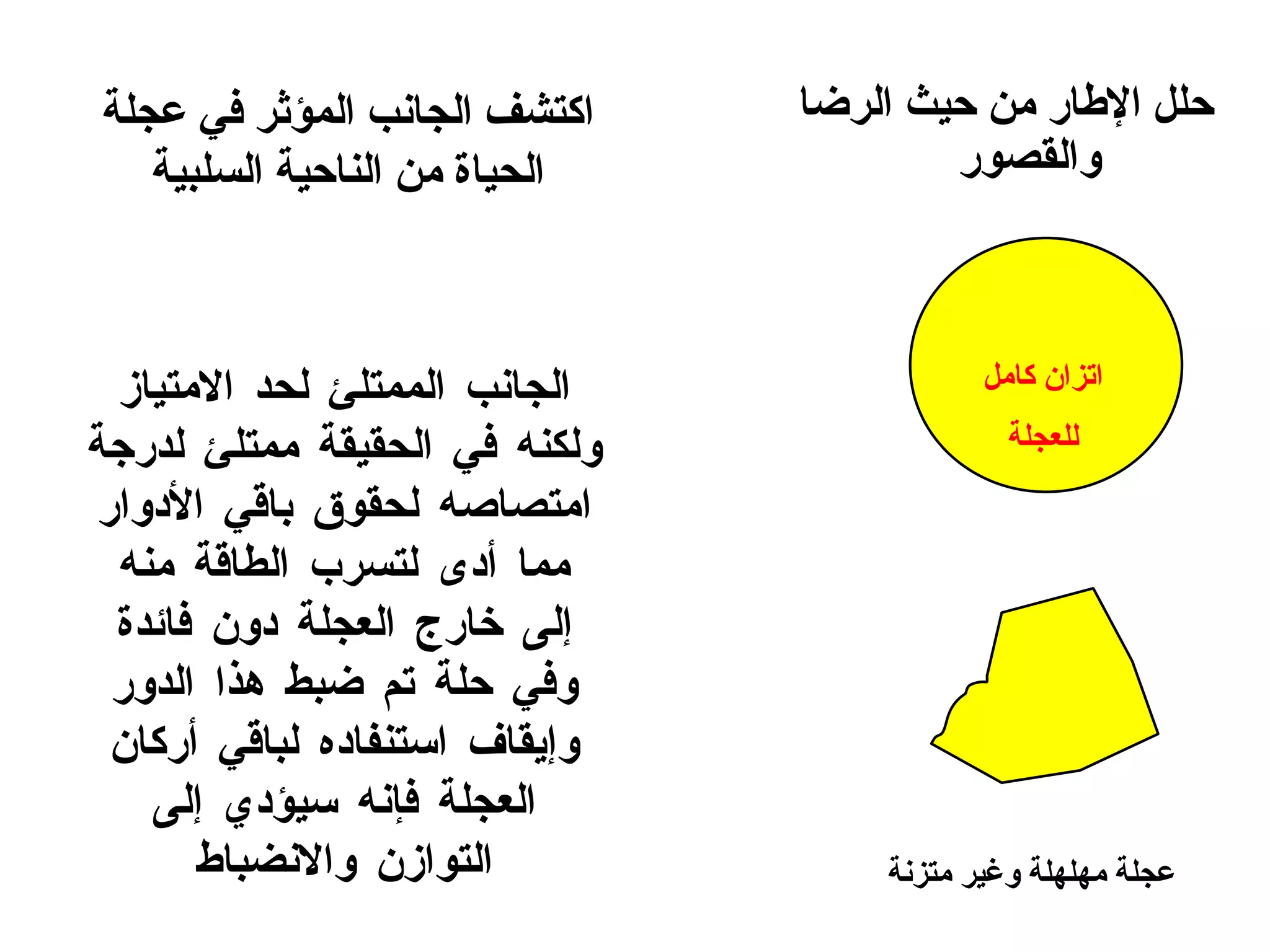 حلل الإطار من حيث الرضا والقصور اتزان كامل للعجلة عجلة مهلهلة وغير متزنة الجانب الممتلئ لحد الامتياز ولكنه في الحقيقة ممتلئ لدرجة امتصاصه لحقوق باقي  الأدوار  مما أدى  لتسرب  الطاقة  منه  إلى خارج العجلة دون فائدة وفي حلة تم ضبط هذا  الدور  وإيقاف استنفاده لباقي أركان العجلة فإنه سيؤدي إلى التوازن والانضباط ا ك ت شف الجانب المؤثر في عجلة الحياة من الناحية السلبية 